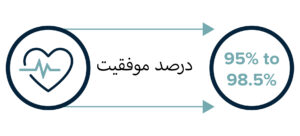 درصد موفقیت ایمپلنت های دندانی