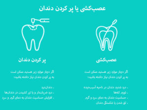 عصب‌کشی یا پر کردن دندان
